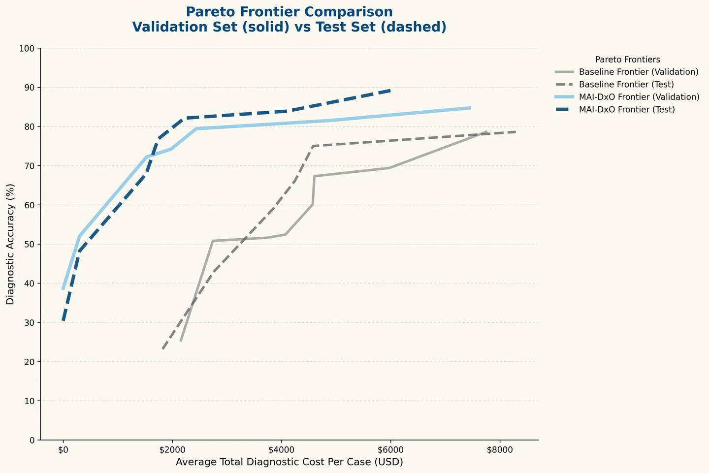 洗手液误服案例的两条诊断路径对比
